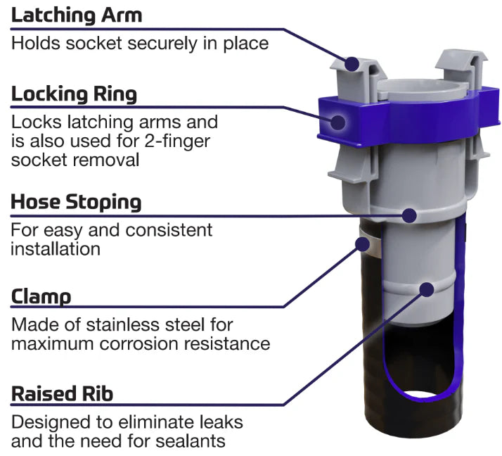 Flow-Rite Dual 1-1/8 Elbow Quick Connect Socket (W746)