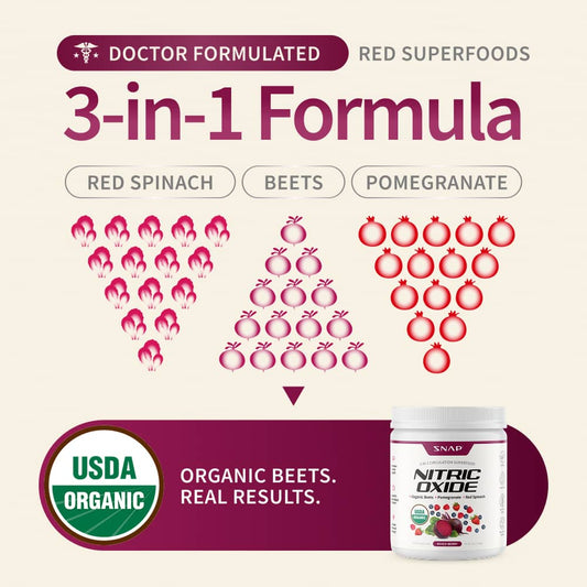 Nitric Oxide Beets (Berry Flavor) - Buy 2, Get 1 FREE!