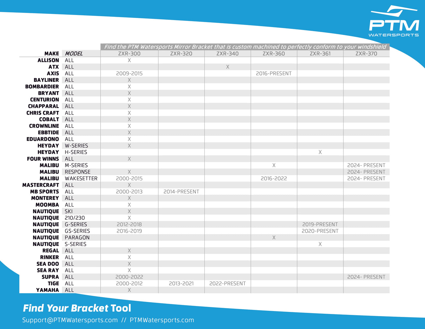 PTM Elite Mirror System