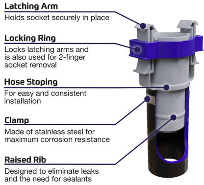 Flow-Rite Dual 1-1/8 Elbow Quick Connect Socket (W746)