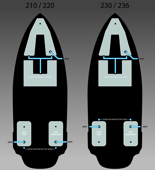 Super Air Nautique Additional Fat Sac Ballast System 1400 lbs (W760)